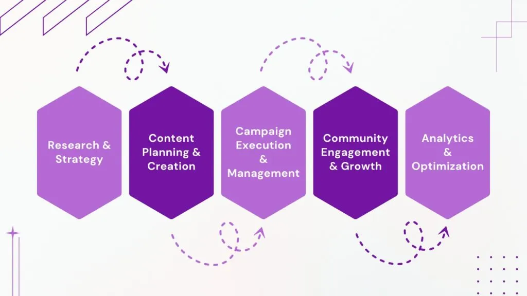 MLRS Degital Services